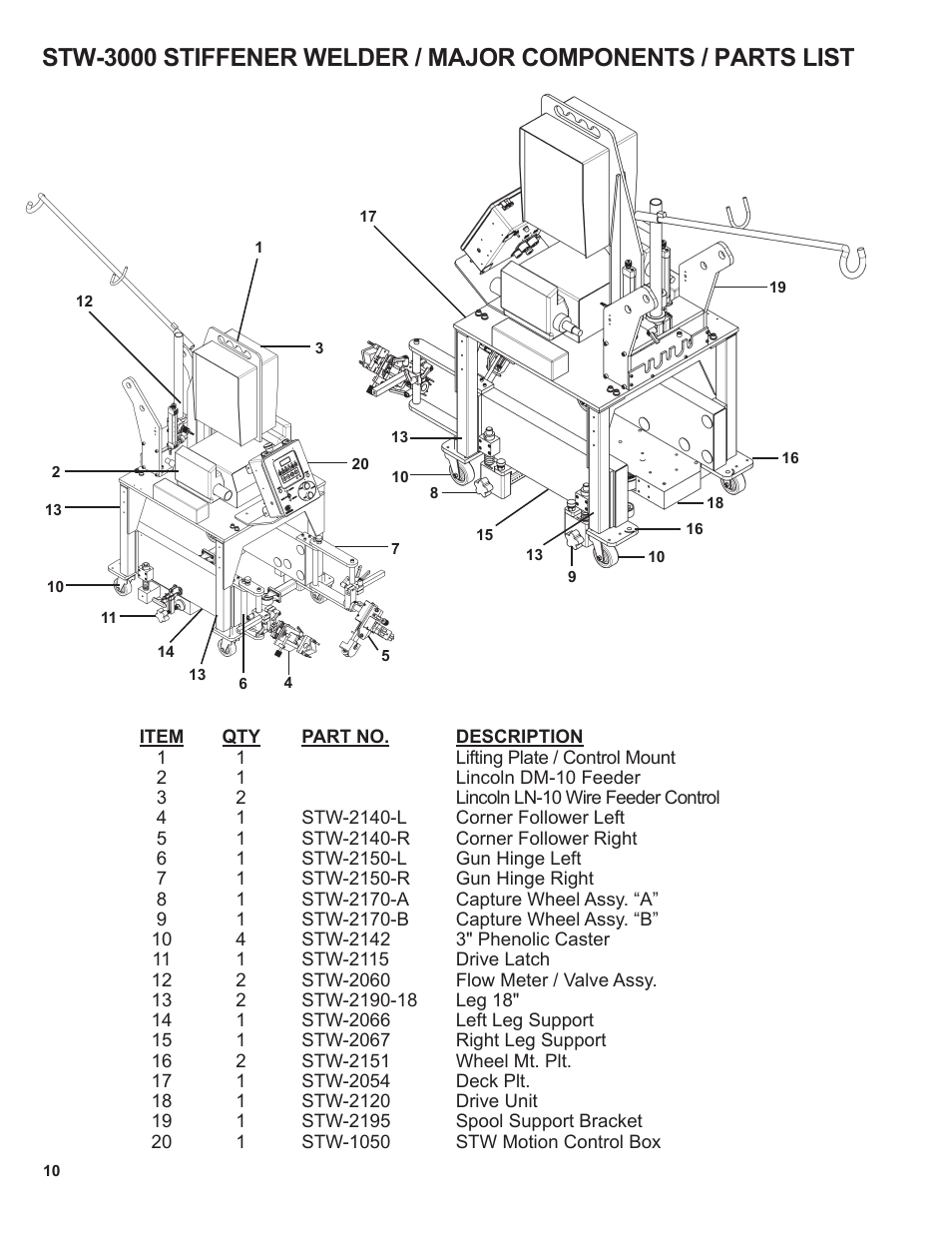 BUG-O Systems STW-3000 User Manual | Page 10 / 26