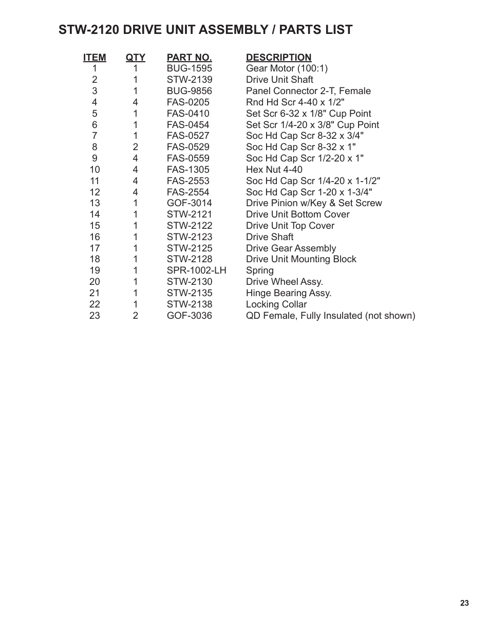 23 ... stw-2120 drive unit assembly / parts list, Stw-2120 drive unit assembly / parts list | BUG-O Systems STW-3000 User Manual | Page 23 / 26