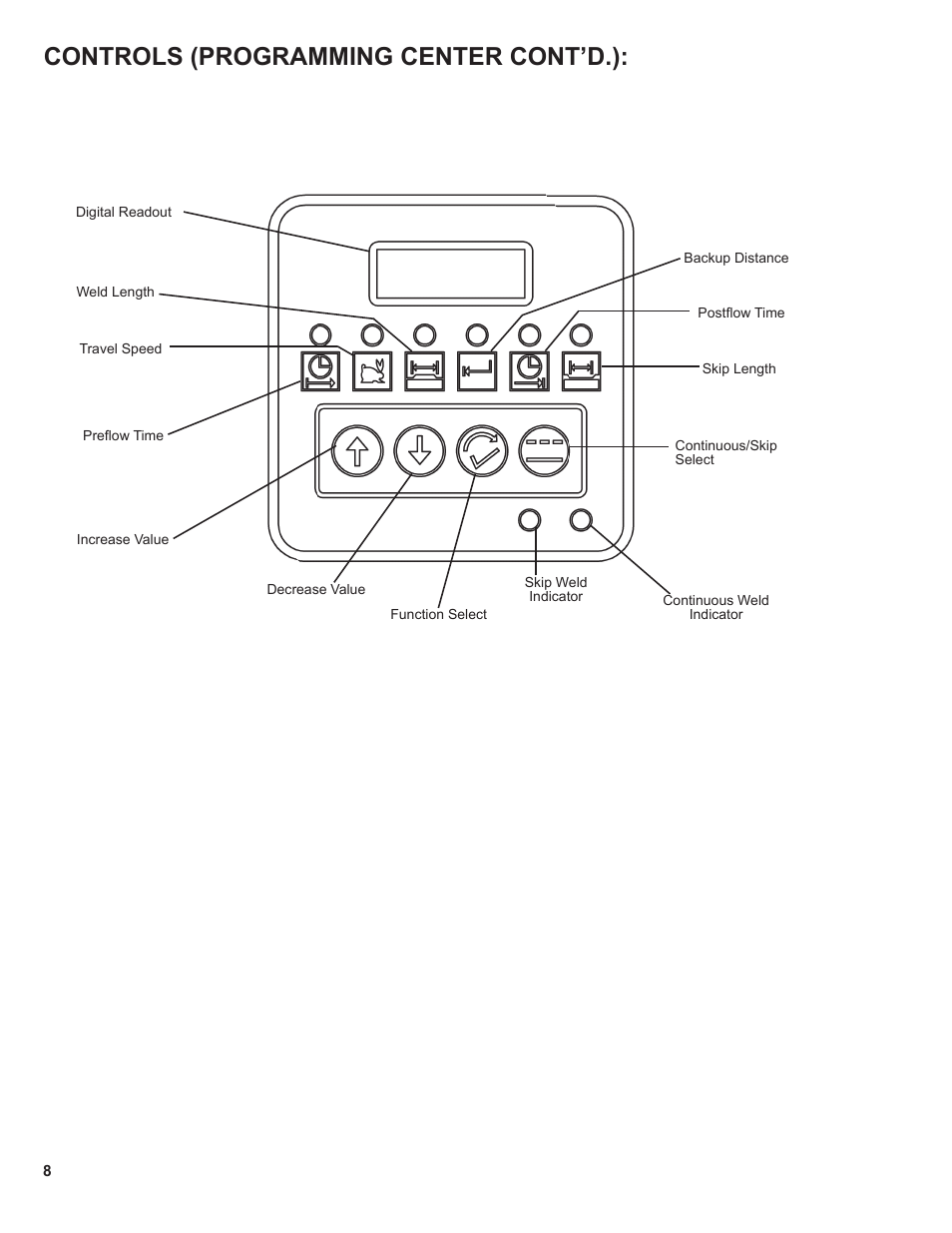 Controls (programming center cont’d.) | BUG-O Systems STW-3000 User Manual | Page 8 / 26