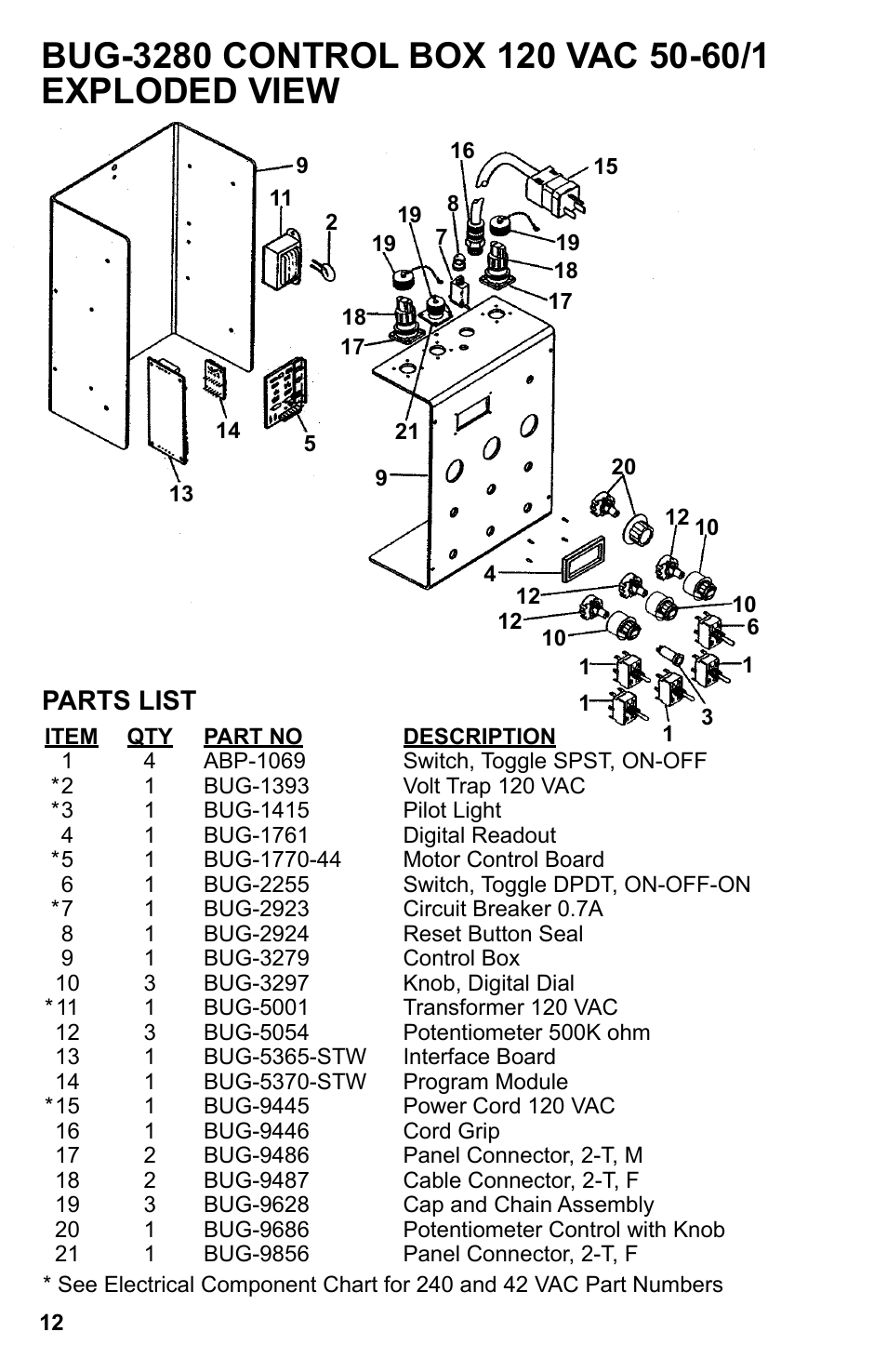 Parts list | BUG-O Systems Stiffener Welder User Manual | Page 12 / 29