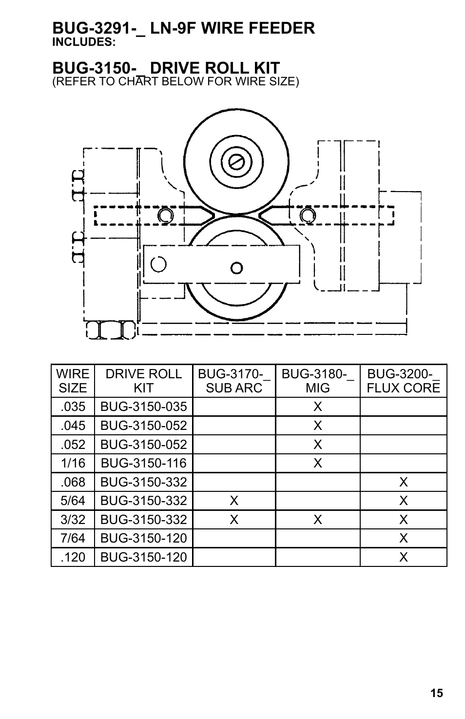 Bug-3150-_ drive roll kit | BUG-O Systems Stiffener Welder User Manual | Page 15 / 29