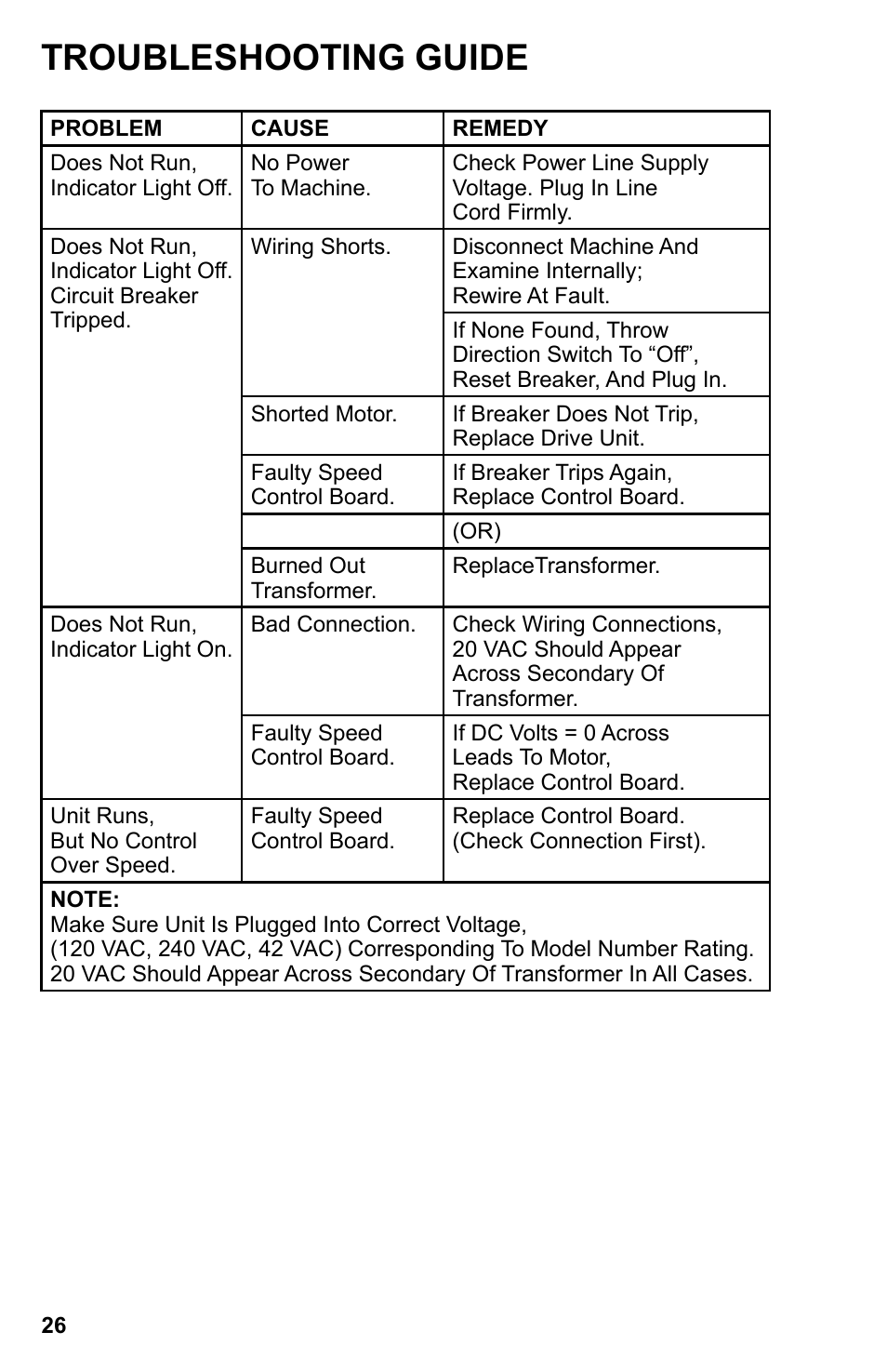 Troubleshooting guide | BUG-O Systems Stiffener Welder User Manual | Page 26 / 29