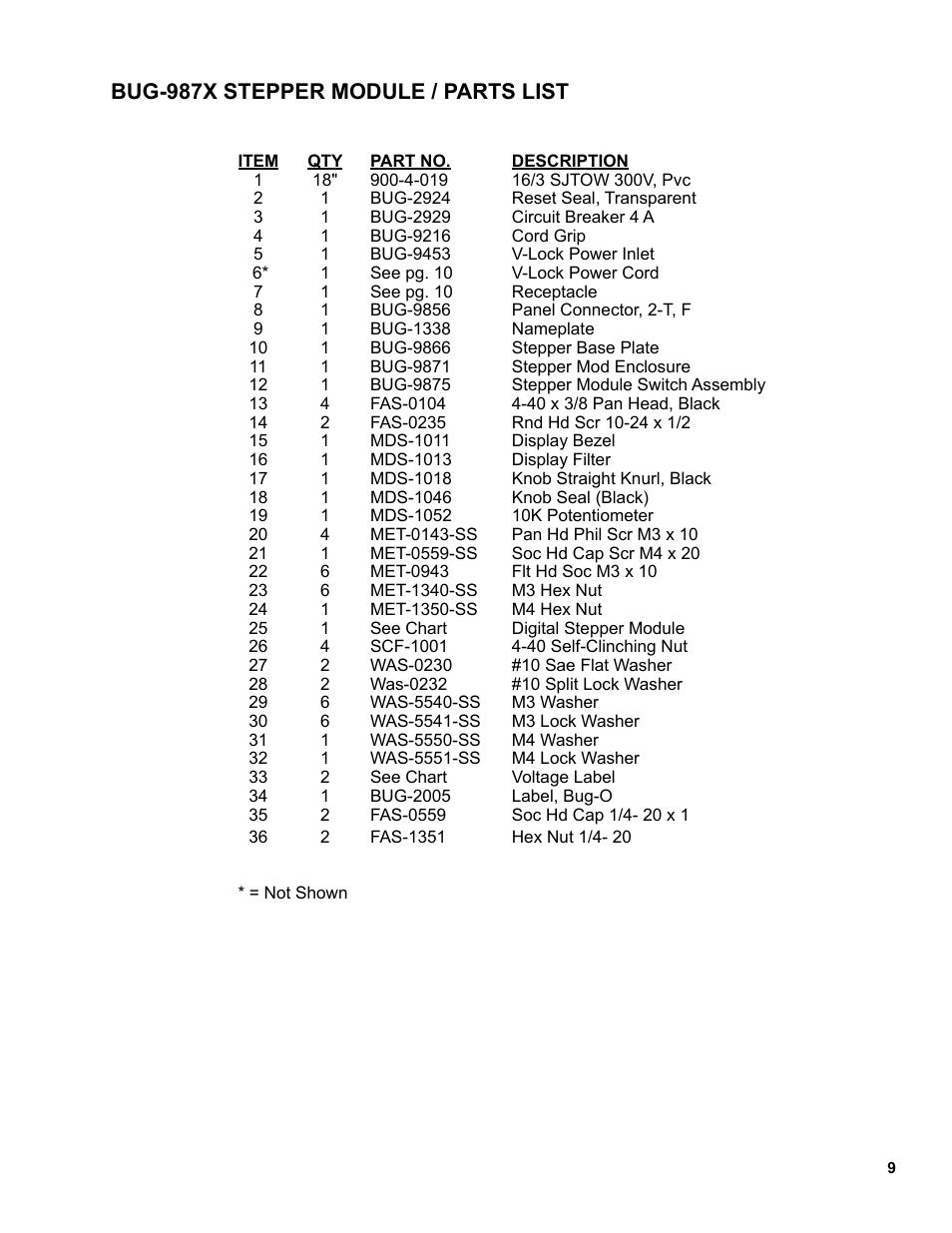 Bug-987x stepper module / parts list | BUG-O Systems BUG-9870 User Manual | Page 9 / 12