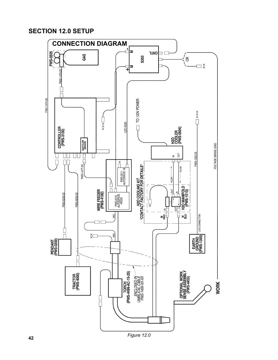 Section 12.0 setup, 42 ......... pws assembly diagram | BUG-O Systems Piper-Plus User Manual | Page 42 / 107