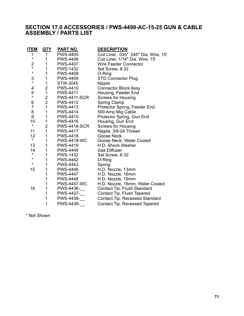 BUG-O Systems Piper-Plus User Manual | Page 71 / 107