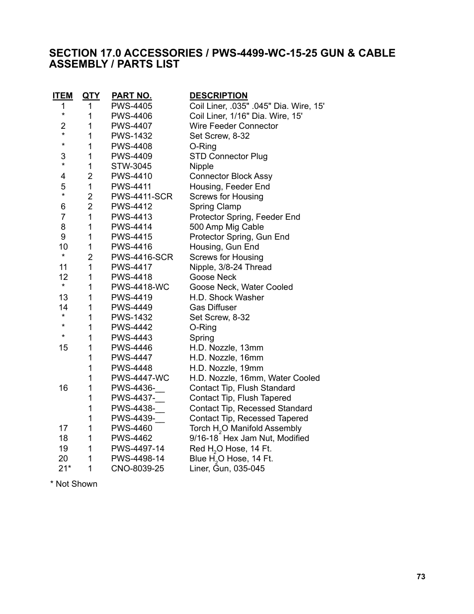 BUG-O Systems Piper-Plus User Manual | Page 73 / 107