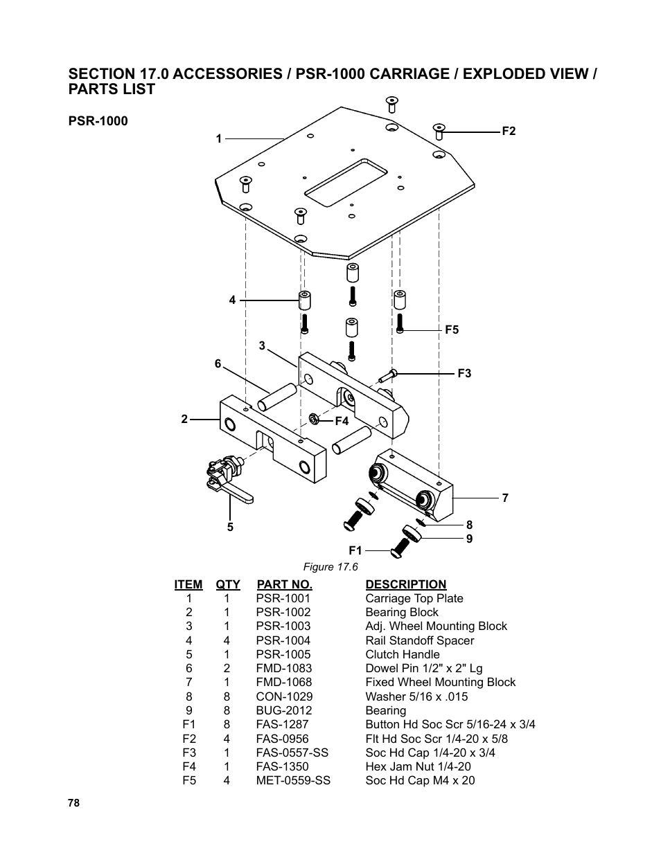 BUG-O Systems Piper-Plus User Manual | Page 78 / 107