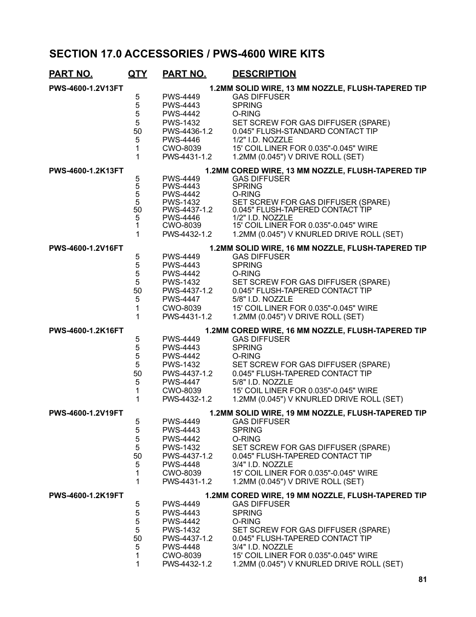 84 ... pws-4600 wire kits | BUG-O Systems Piper-Plus User Manual | Page 81 / 107