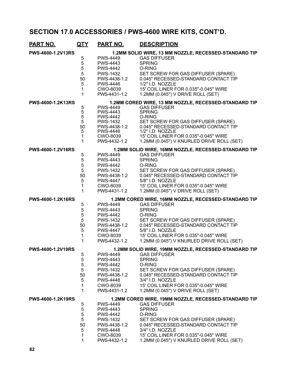 BUG-O Systems Piper-Plus User Manual | Page 82 / 107