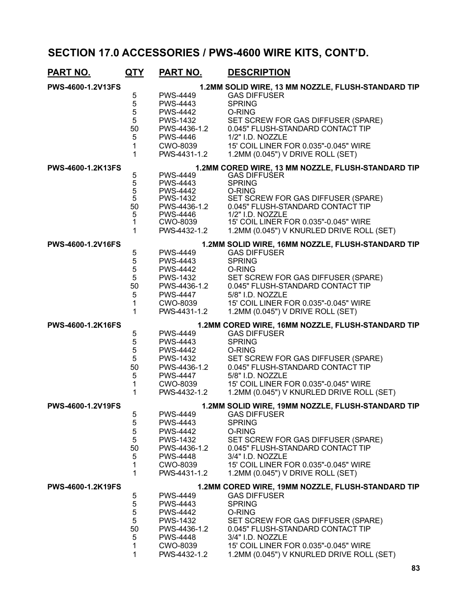 BUG-O Systems Piper-Plus User Manual | Page 83 / 107