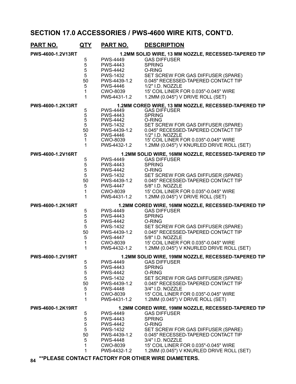 BUG-O Systems Piper-Plus User Manual | Page 84 / 107