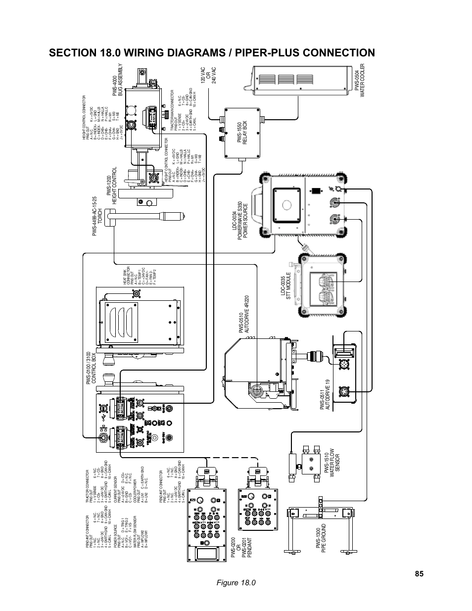 Section 18.0 wiring diagrams, Figure 18.0 | BUG-O Systems Piper-Plus User Manual | Page 85 / 107