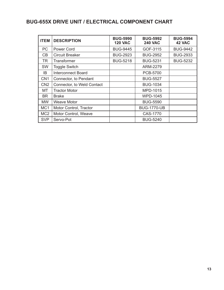 13 .........electrical component chart drive unit, Bug-655x drive unit / electrical component chart | BUG-O Systems Universal Bug-O-Matic User Manual | Page 13 / 31