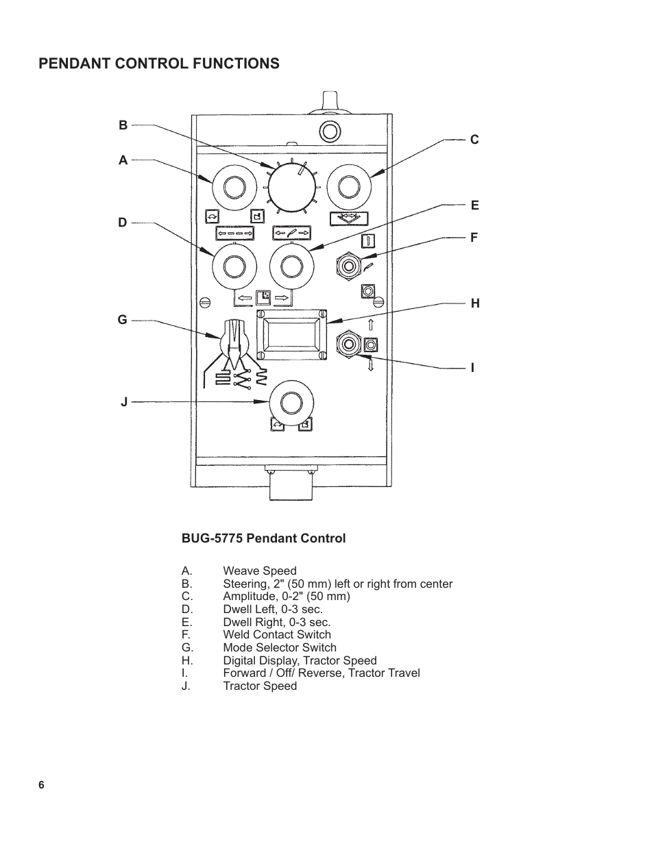 6 ..........pendant control functions, Pendant control functions | BUG-O Systems Universal Bug-O-Matic User Manual | Page 6 / 31