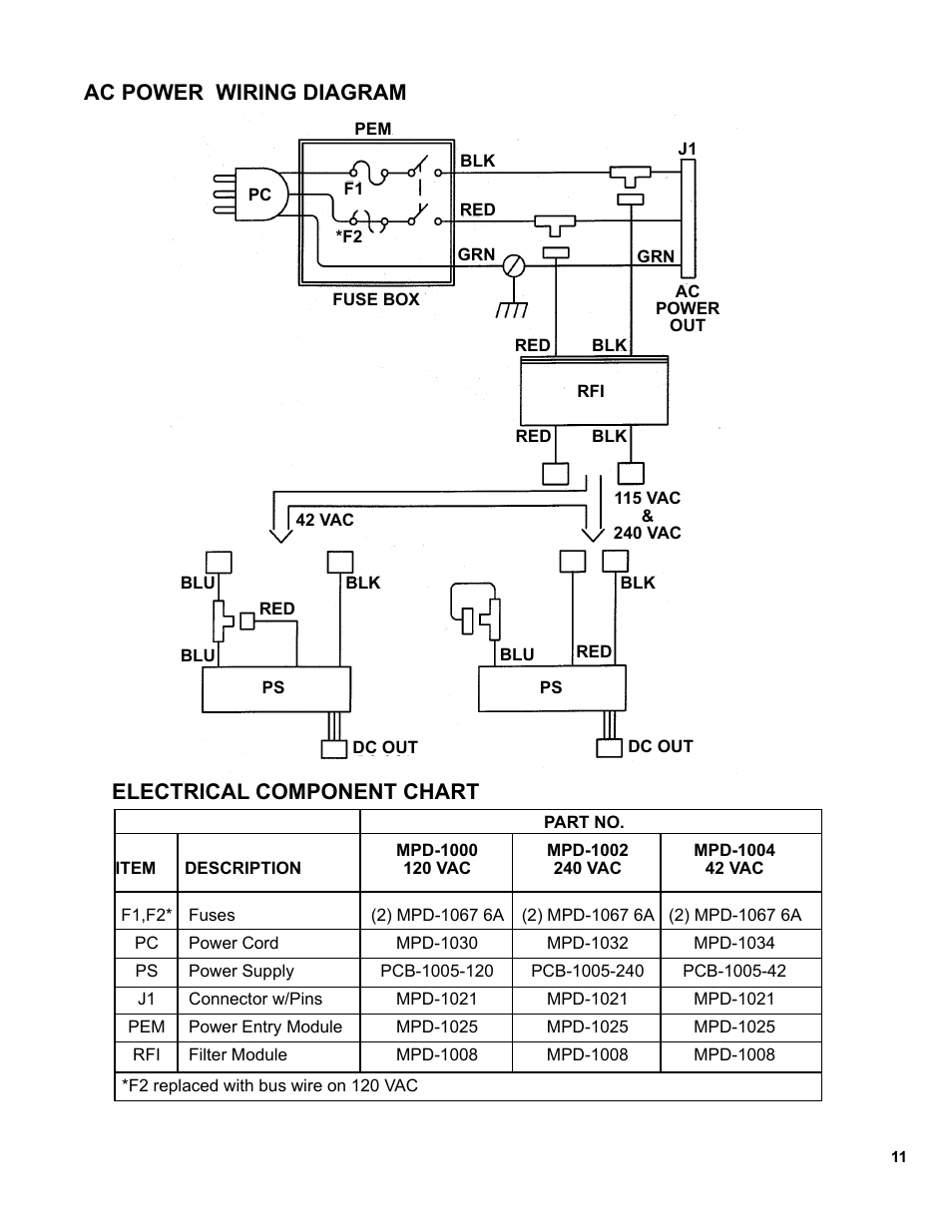 Ac power wiring diagram, Electrical component chart | BUG-O Systems Modular Drive System User Manual | Page 11 / 57