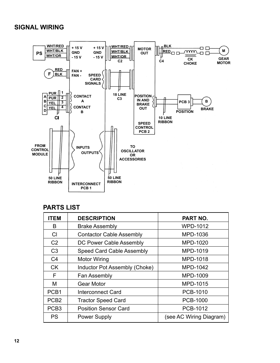 12 ......... signal wiring / parts list, Signal wiring, Parts list | BUG-O Systems Modular Drive System User Manual | Page 12 / 57
