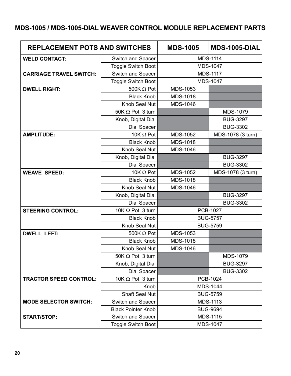 BUG-O Systems Modular Drive System User Manual | Page 20 / 57
