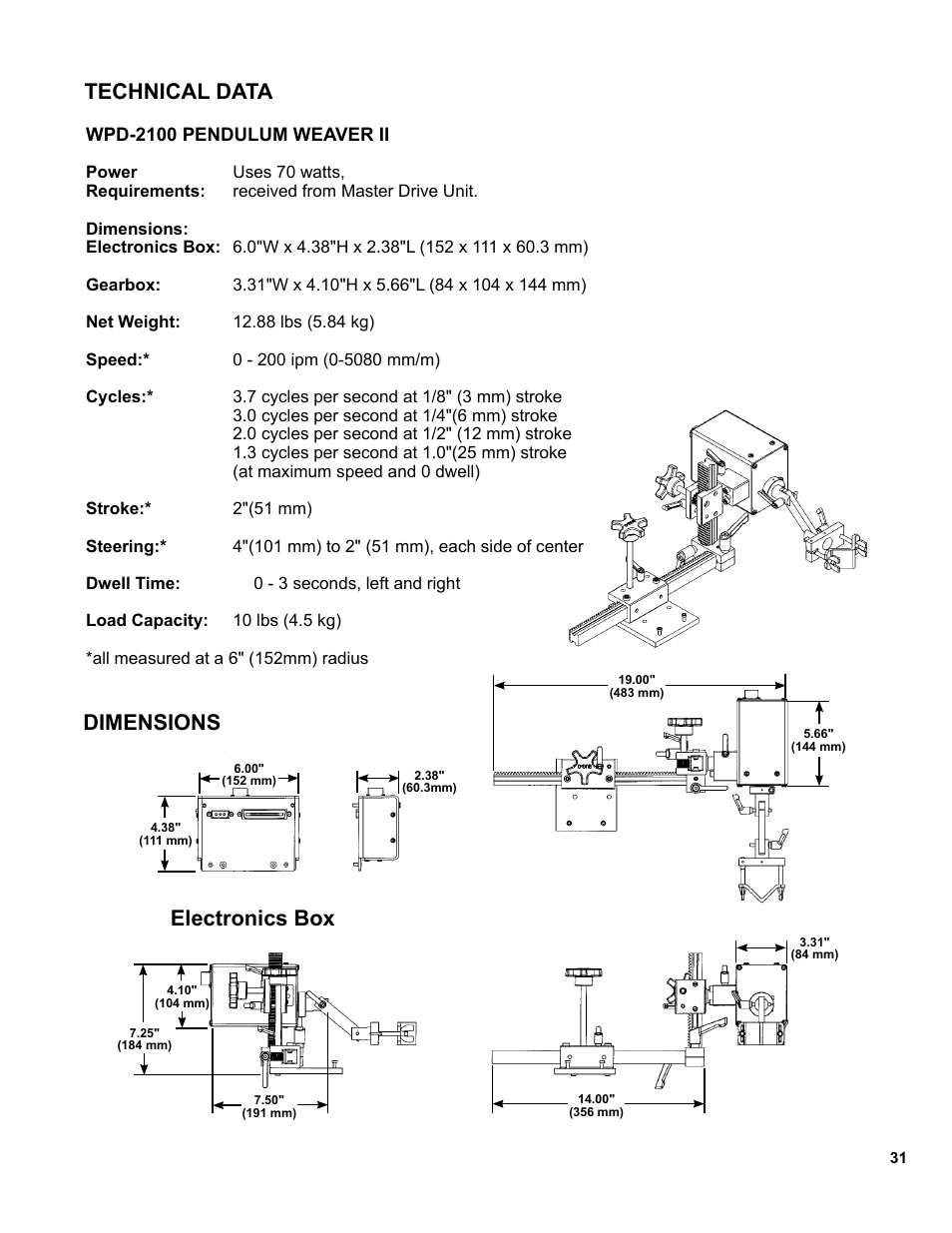 Technical data, Dimensions, Electronics box | BUG-O Systems Modular Drive System User Manual | Page 31 / 57