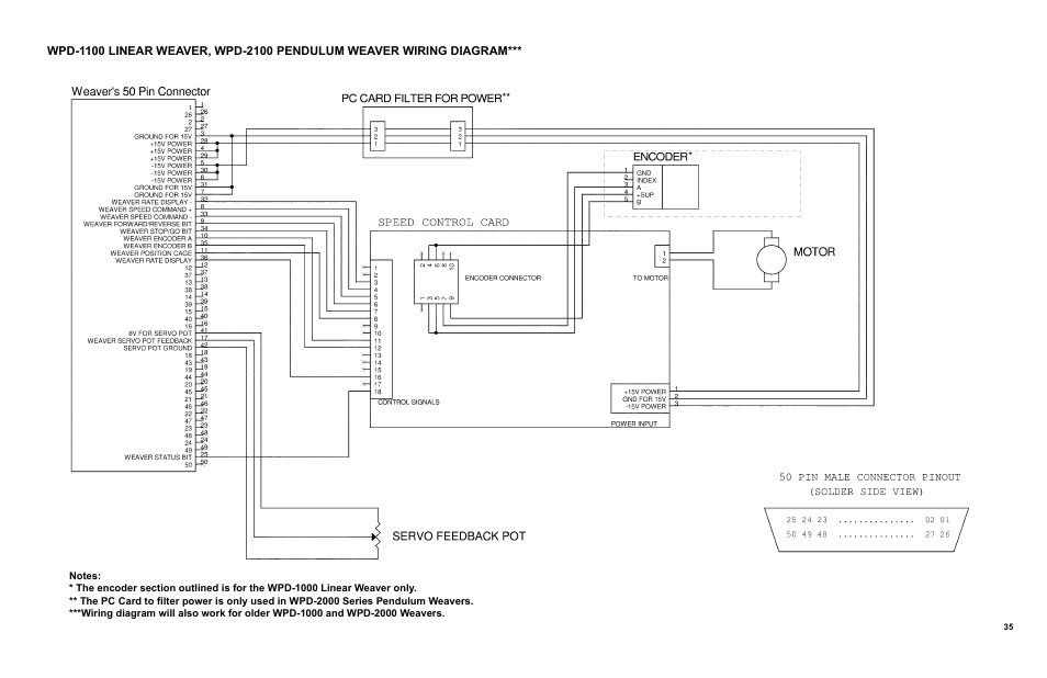 Weaver unit / wiring diagram | BUG-O Systems Modular Drive System User Manual | Page 35 / 57