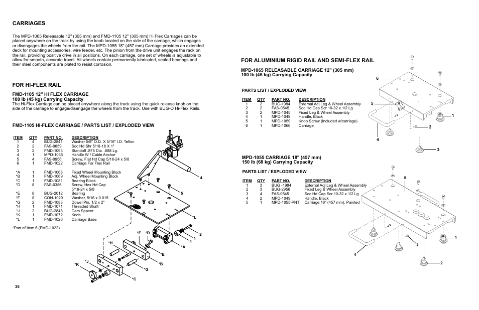Carriages, For hi-flex rail | BUG-O Systems Modular Drive System User Manual | Page 36 / 57
