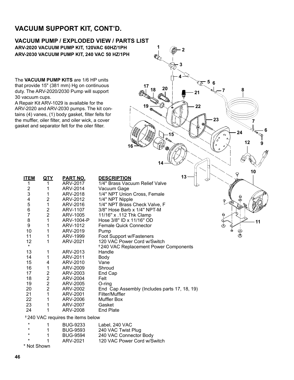 Vacuum support kit, cont’d | BUG-O Systems Modular Drive System User Manual | Page 46 / 57