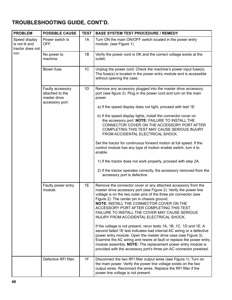 Troubleshooting guide, cont’d | BUG-O Systems Modular Drive System User Manual | Page 48 / 57