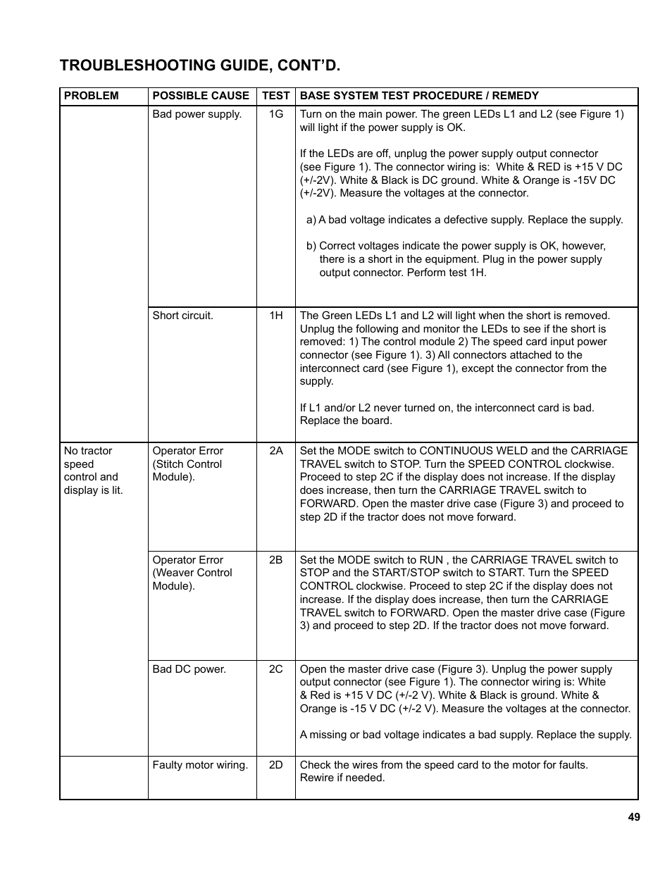 Troubleshooting guide, cont’d | BUG-O Systems Modular Drive System User Manual | Page 49 / 57