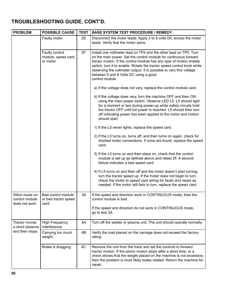 Troubleshooting guide, cont’d | BUG-O Systems Modular Drive System User Manual | Page 50 / 57