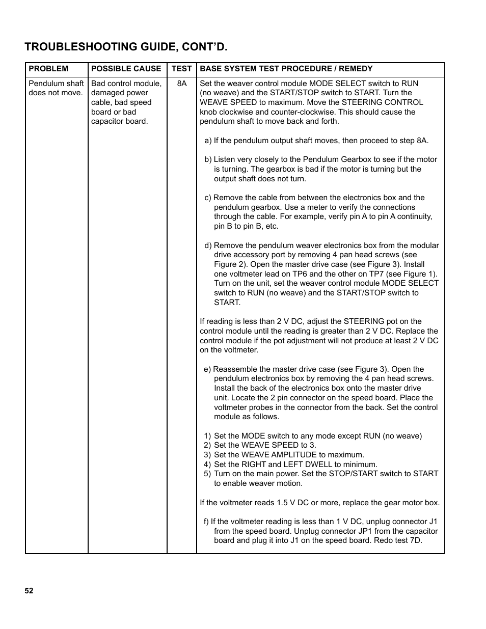 Troubleshooting guide, cont’d | BUG-O Systems Modular Drive System User Manual | Page 52 / 57