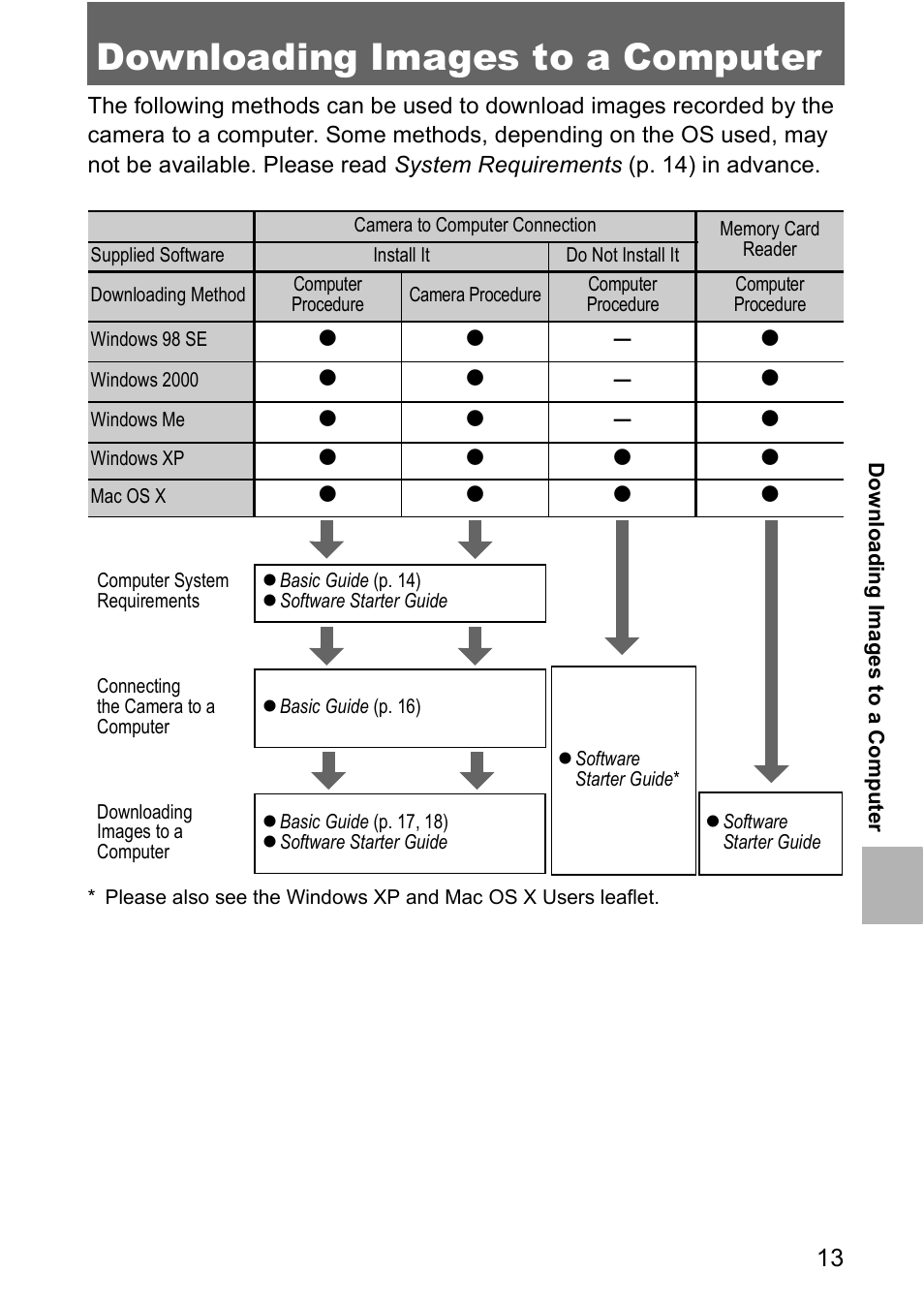 Downloading images to a computer | Canon CDI-E185-010 User Manual | Page 15 / 23