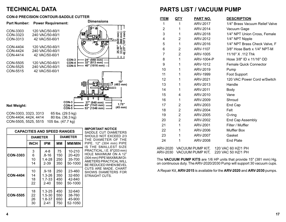 Parts list / vacuum pump, Technical data | BUG-O Systems CON-O User Manual | Page 17 / 19