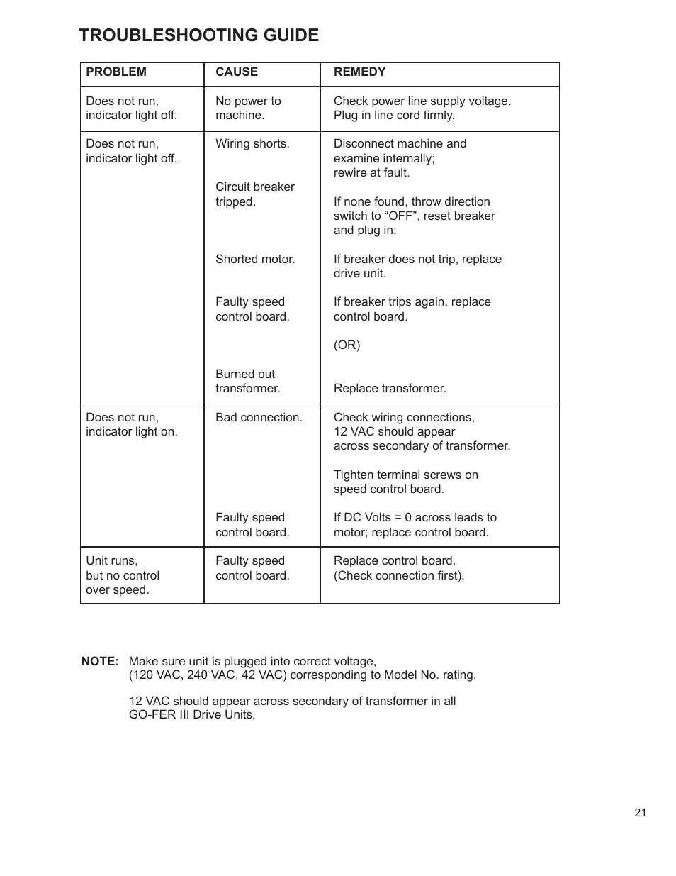 21 ........troubleshooting guide, Troubleshooting guide | BUG-O Systems GO-FER III-OX User Manual | Page 21 / 22