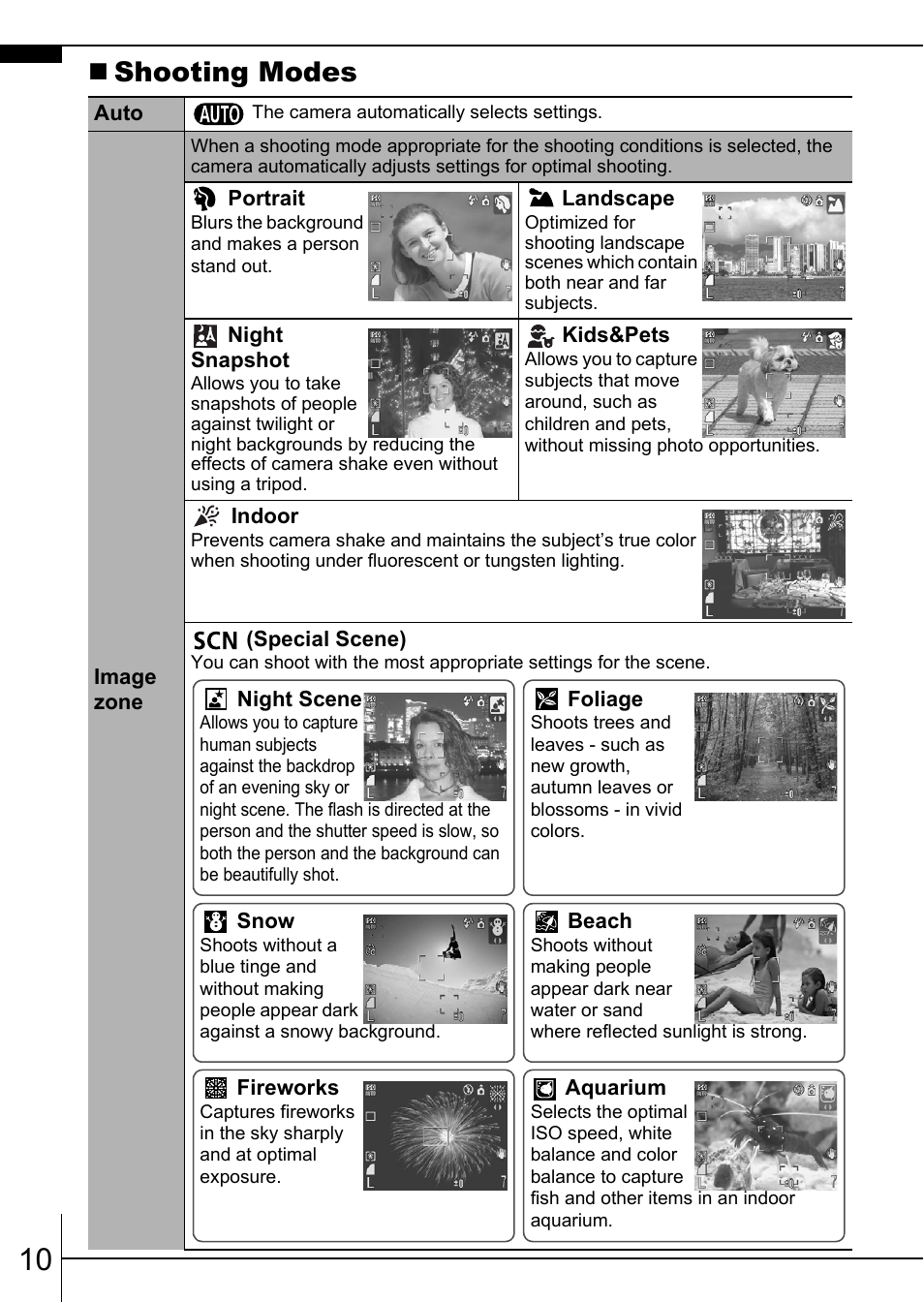 Shooting modes | Canon A570 IS User Manual | Page 12 / 36