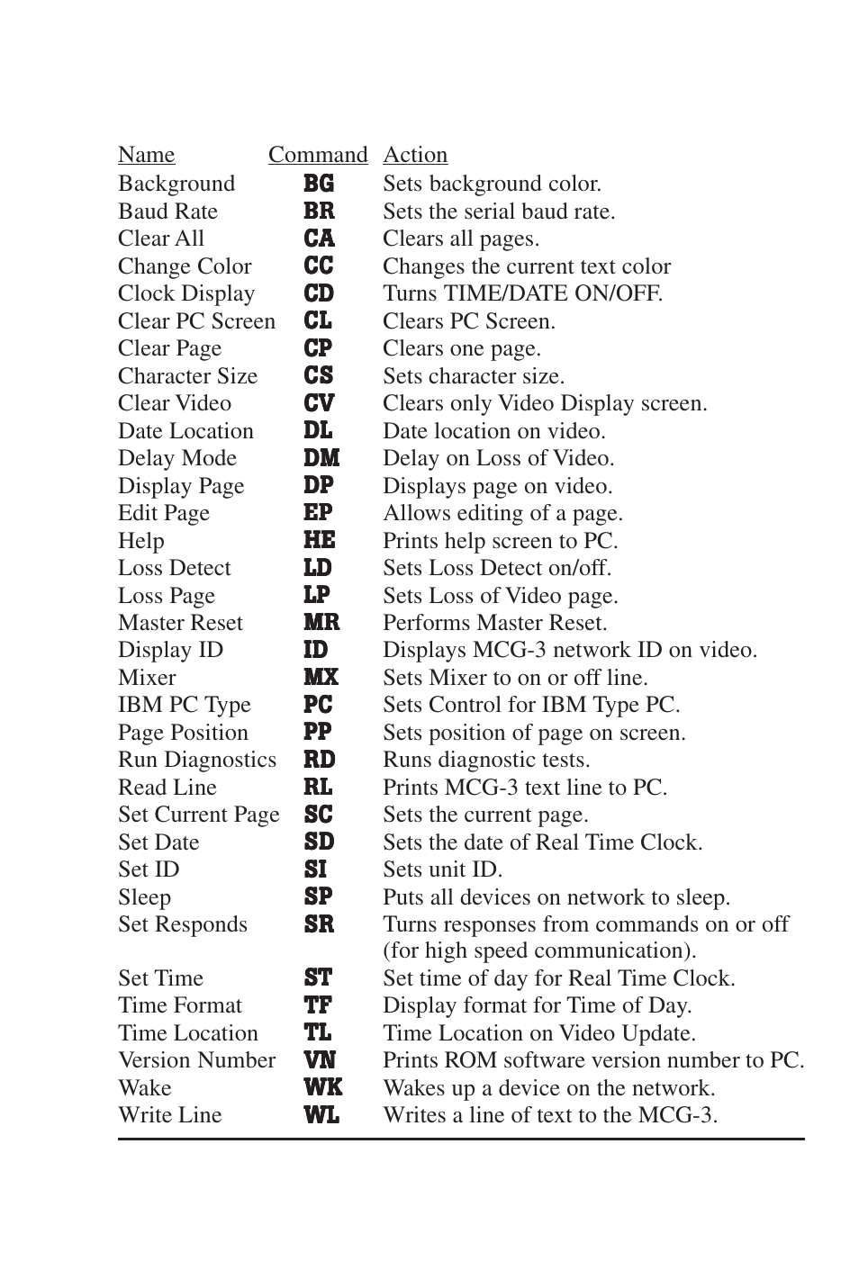 Command list | Burst Electronics MCG-3 User Manual | Page 19 / 71