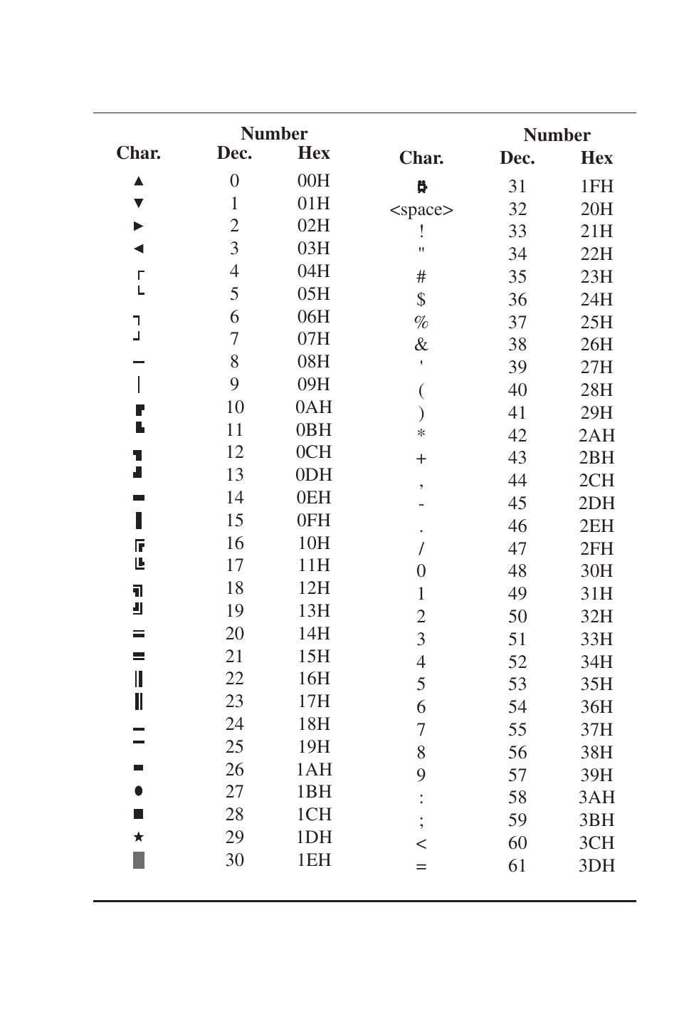 Ascii code table | Burst Electronics MCG-3 User Manual | Page 56 / 71