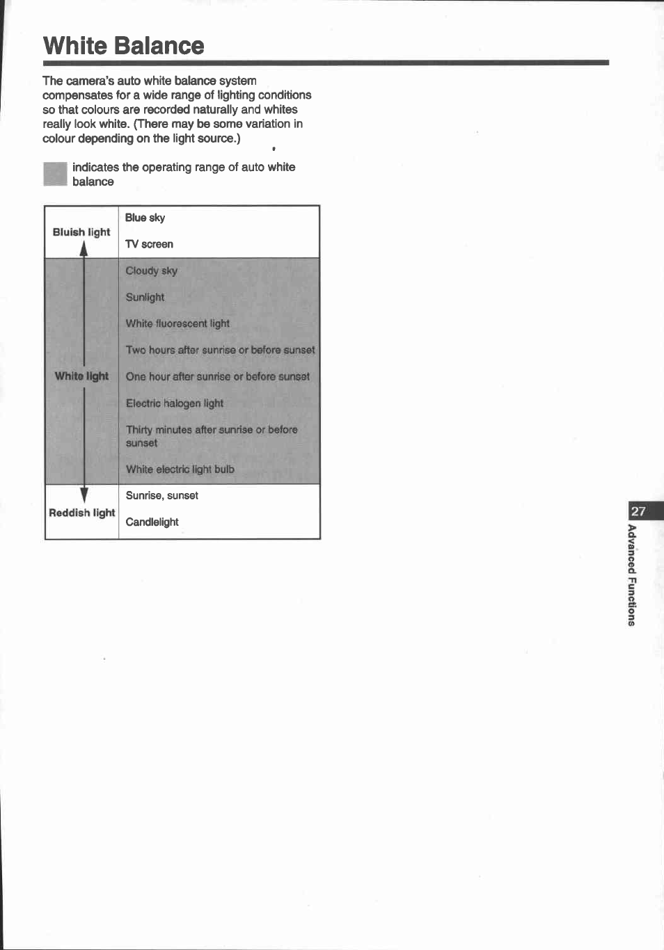 Program ae, Place the camera in record pause mode, Make your recording | Notes, Selecting program ae modes, Spotlight mode, Sand & snow mode | Canon E 700 User Manual | Page 29 / 47