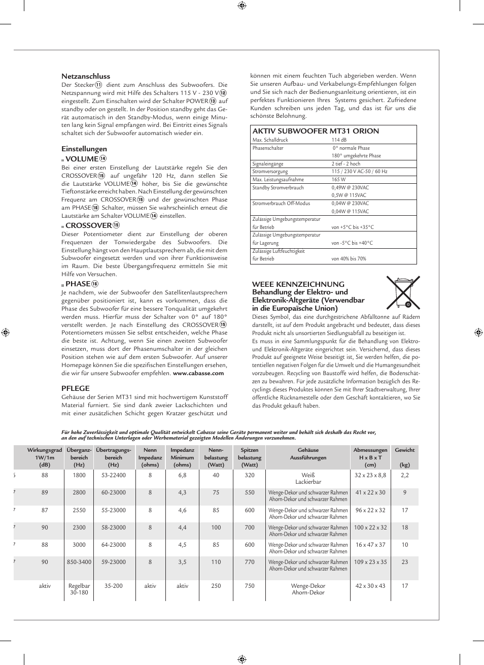 Cabasse MT31 User Manual | Page 15 / 16