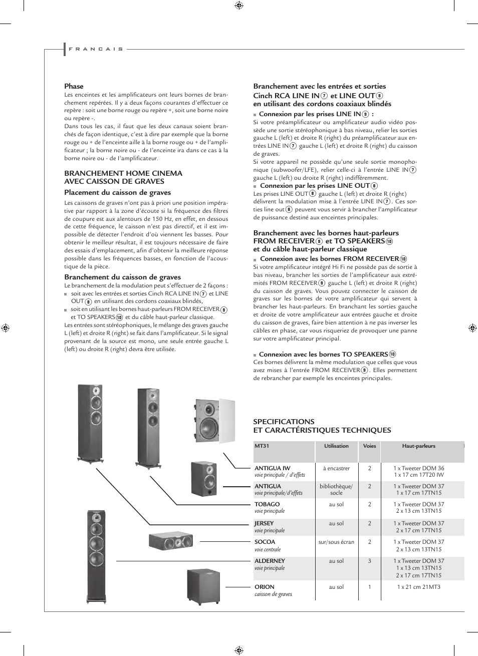 Cabasse MT31 User Manual | Page 6 / 16