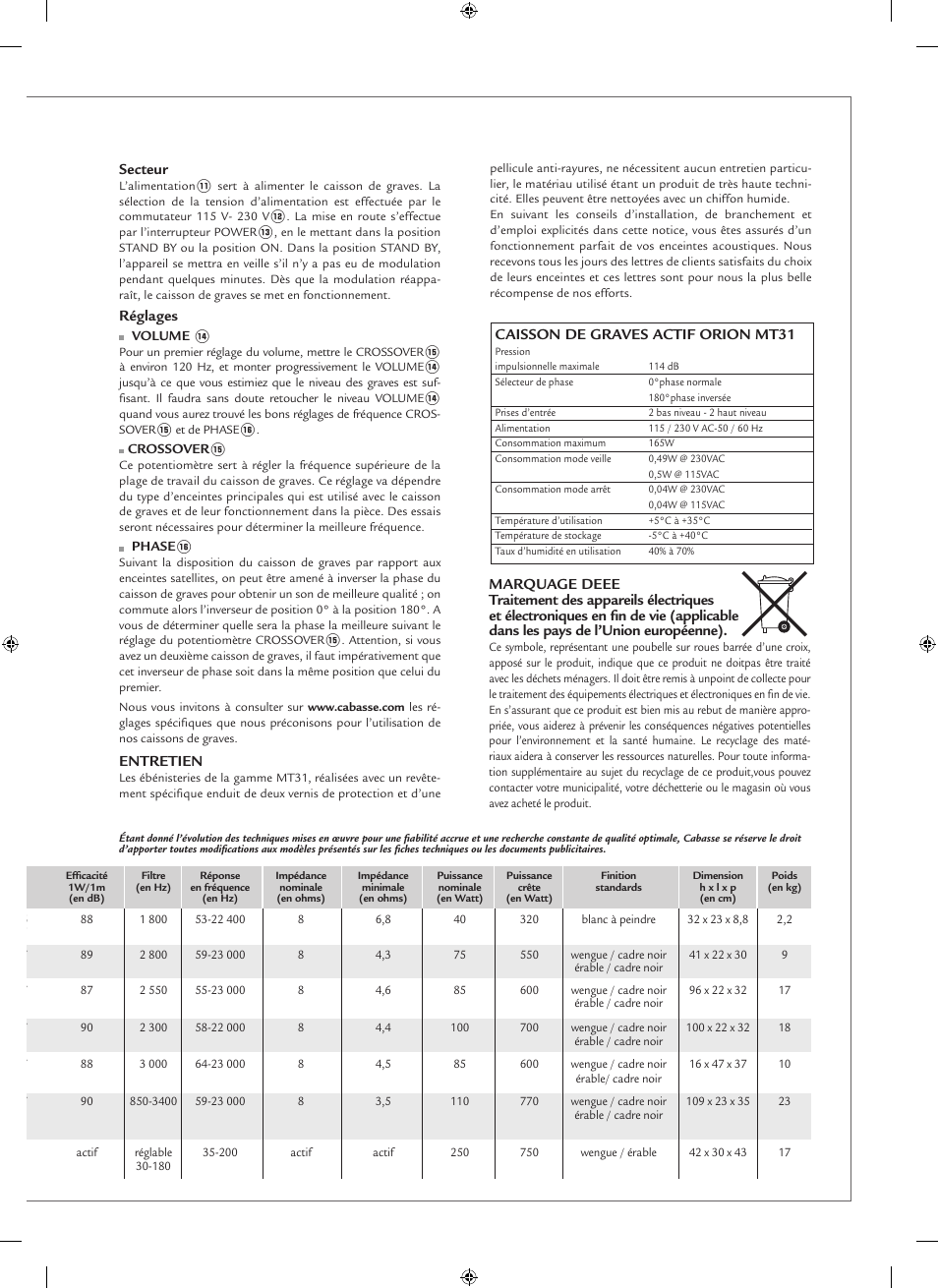 Cabasse MT31 User Manual | Page 7 / 16