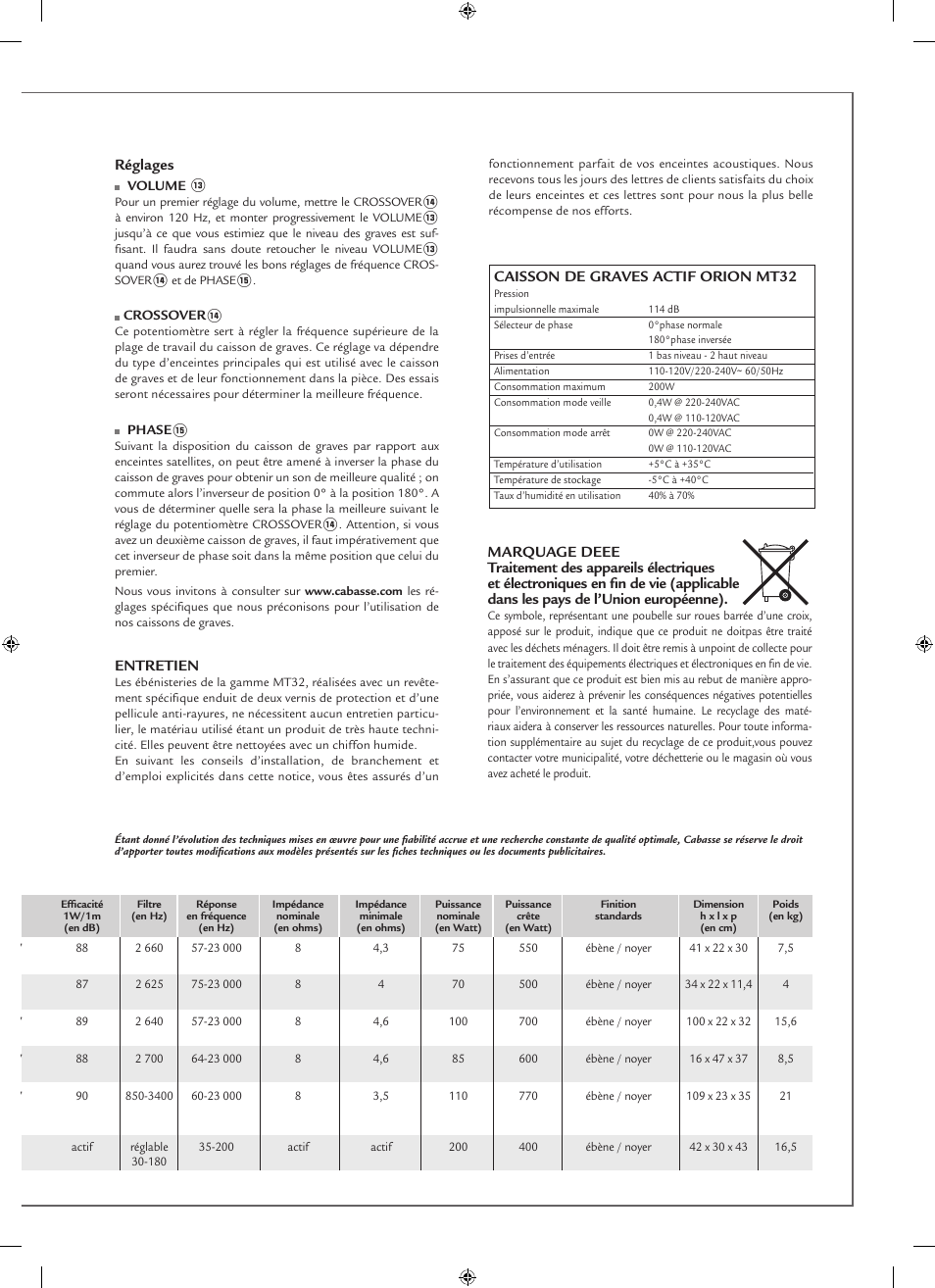 Cabasse MT32 User Manual | Page 7 / 16
