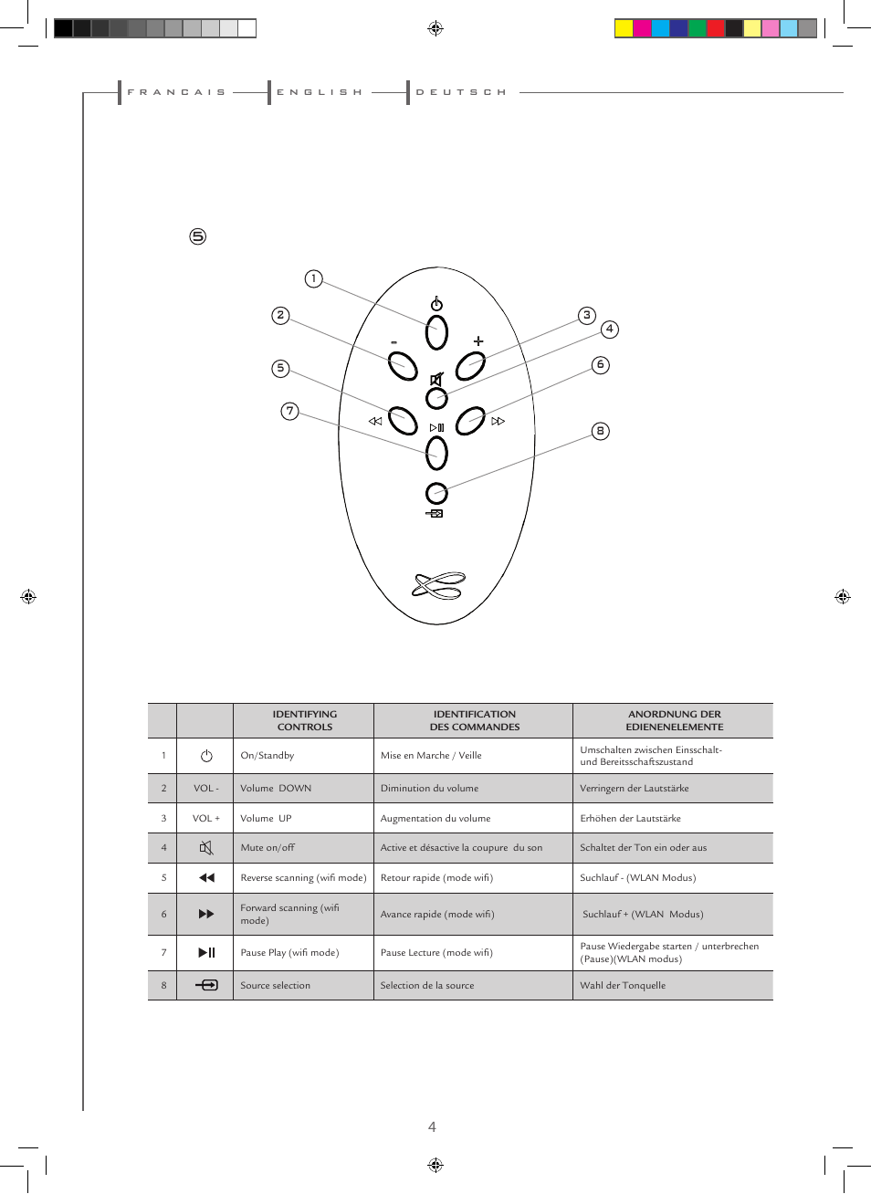 Cabasse STREAM 3 User Manual | Page 4 / 36