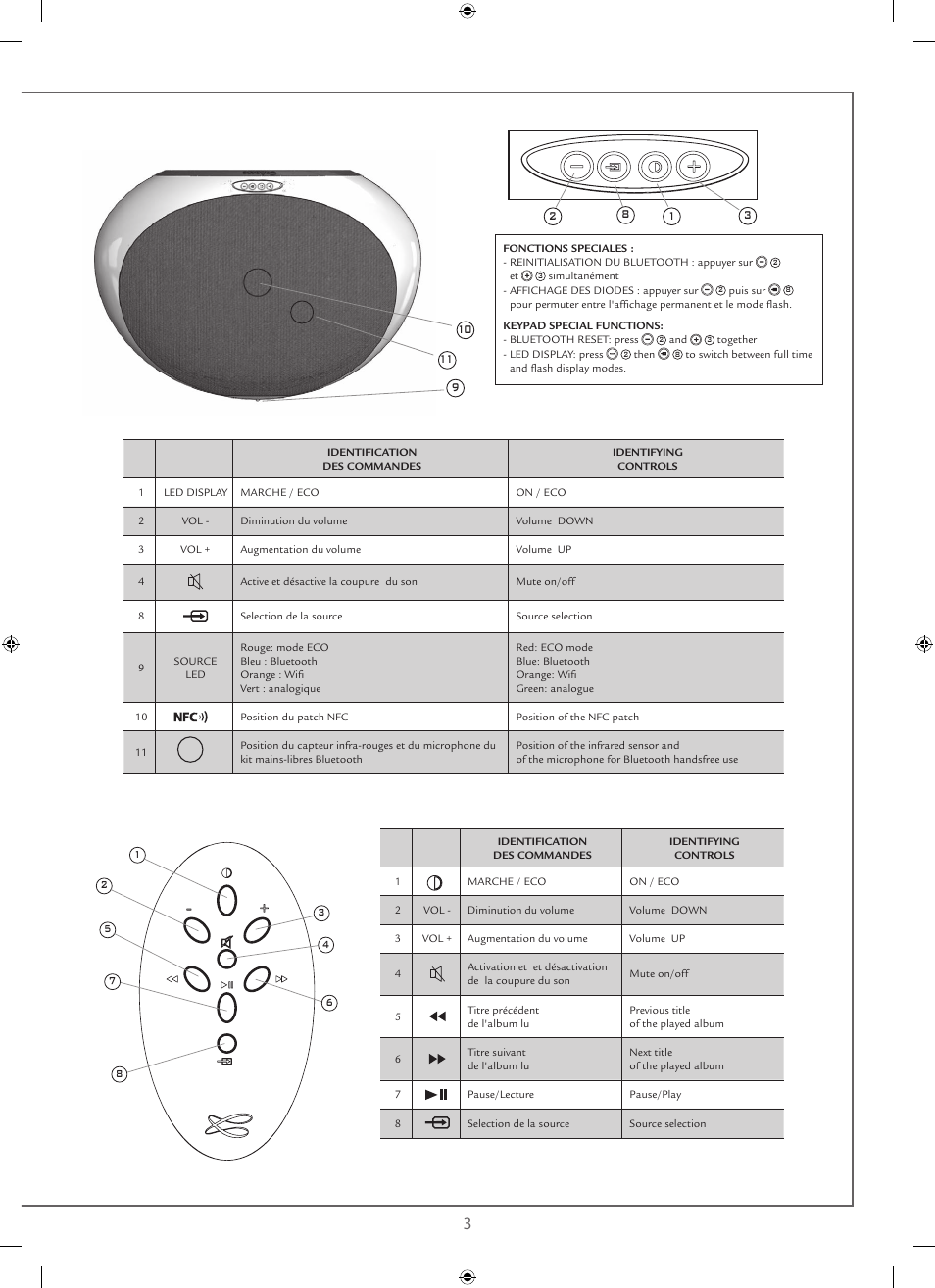 Cabasse STREAM 1 User Manual | Page 3 / 48