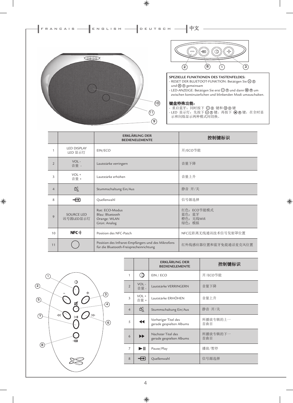 Cabasse STREAM 1 User Manual | Page 4 / 48