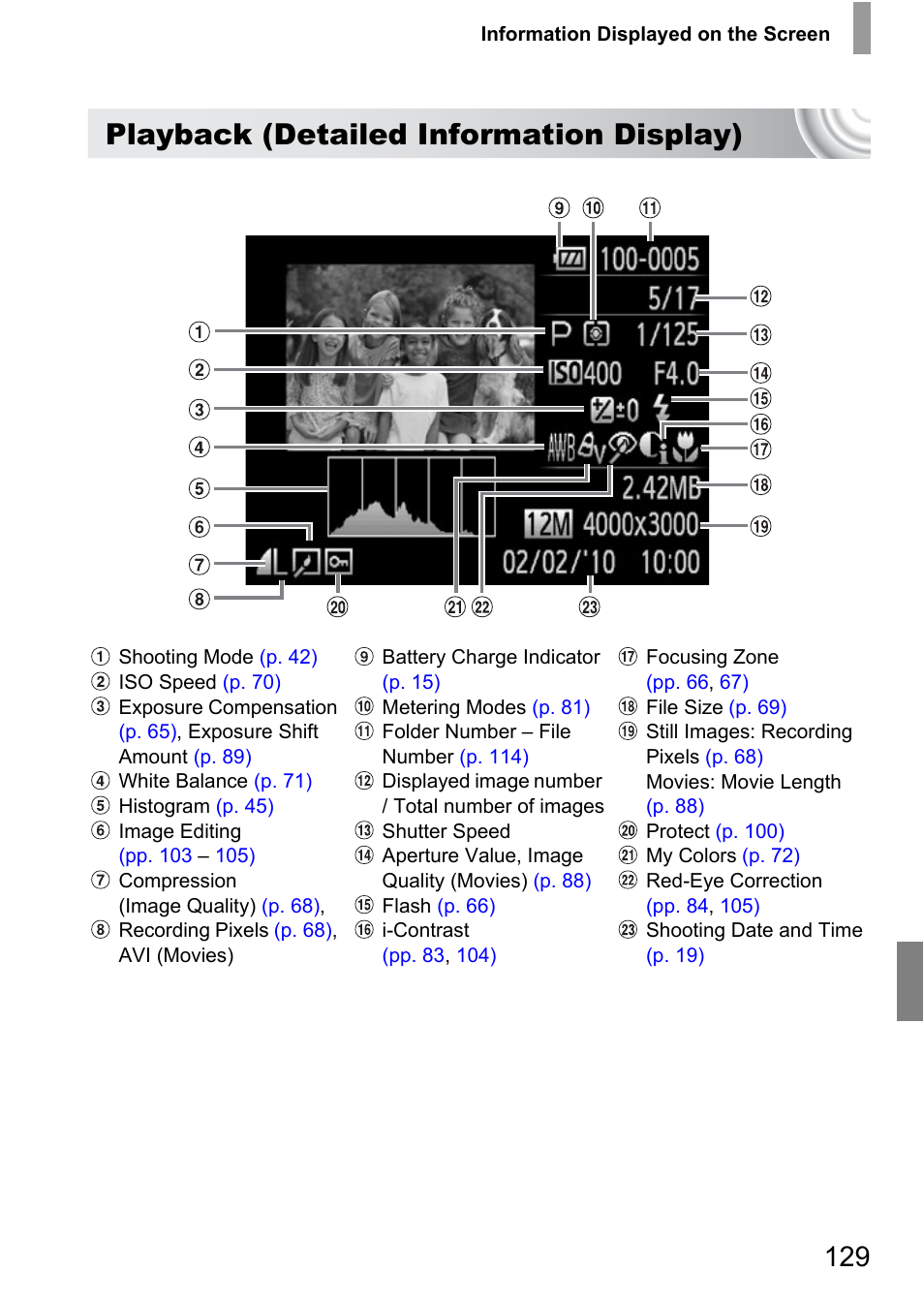 Playback (detailed information display) | Canon IXUS 105 User Manual | Page 129 / 142