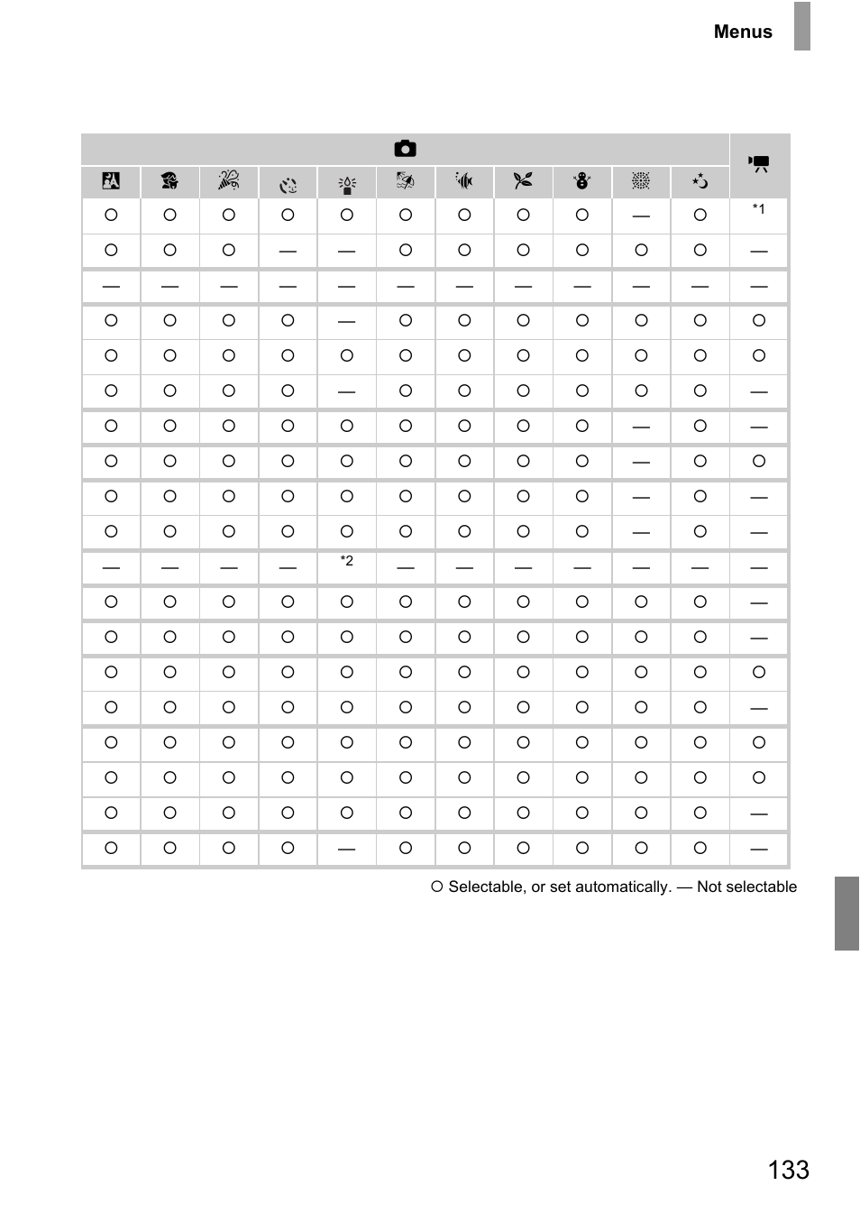 Canon IXUS 105 User Manual | Page 133 / 142