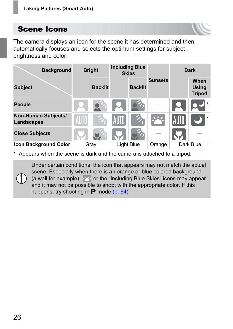 Scene icons | Canon IXUS 105 User Manual | Page 26 / 142