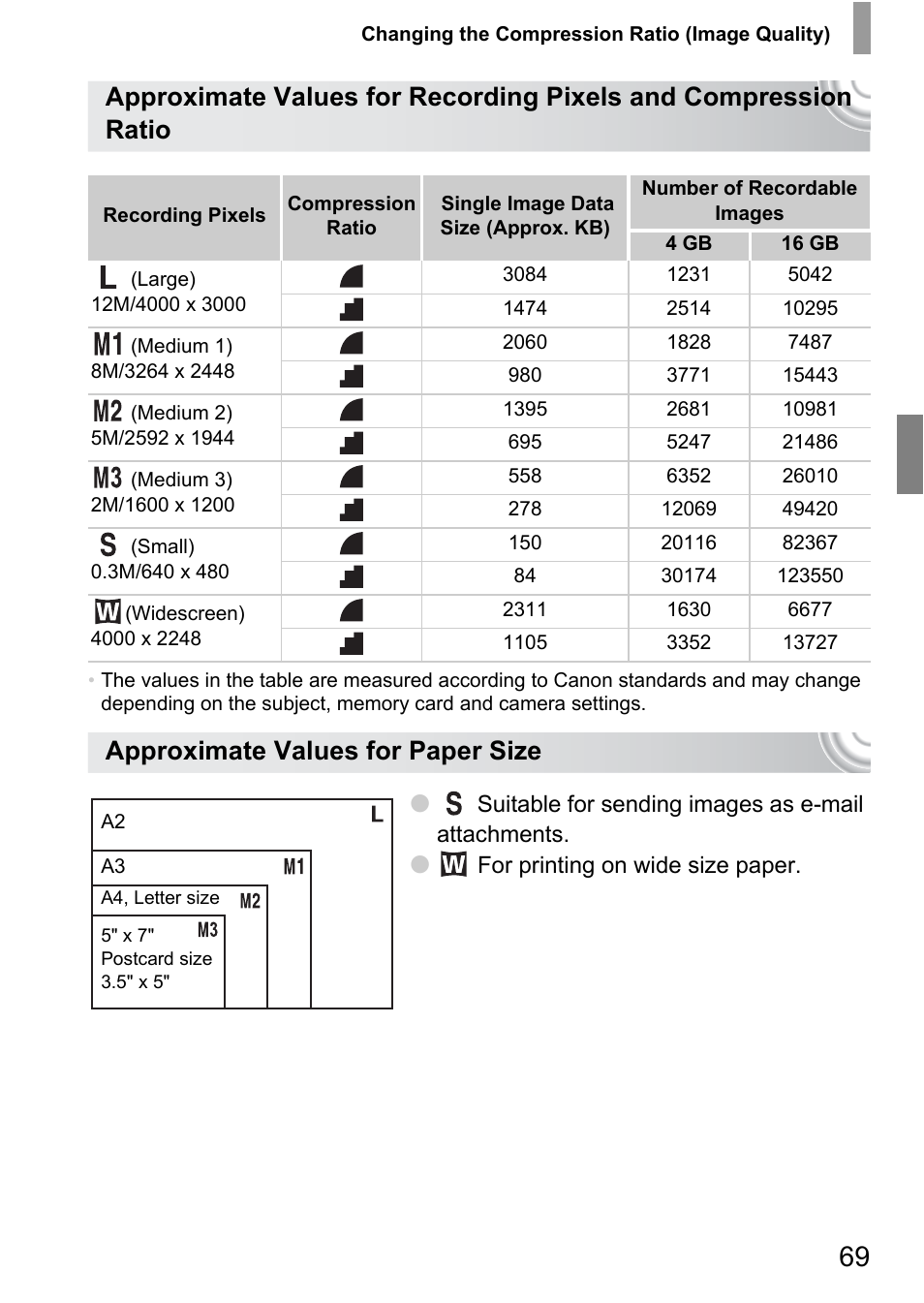 Approximate values for paper size | Canon IXUS 105 User Manual | Page 69 / 142