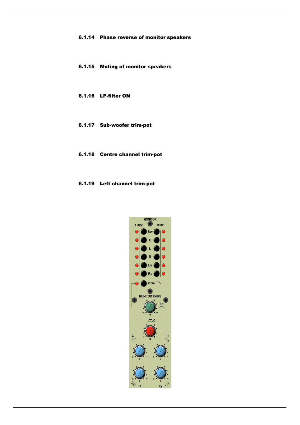 14 phase reverse of monitor speakers, 15 muting of monitor speakers, 16 lp-filter on | 17 sub-woofer trim-pot, 18 centre channel trim-pot, 19 left channel trim-pot | Cadac C-Type User Manual | Page 46 / 66