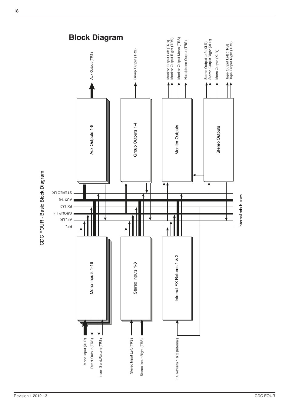 Block diagram 18, Block diagram, Cdc four - basic block diagram | Cadac CDC four User Manual | Page 18 / 83