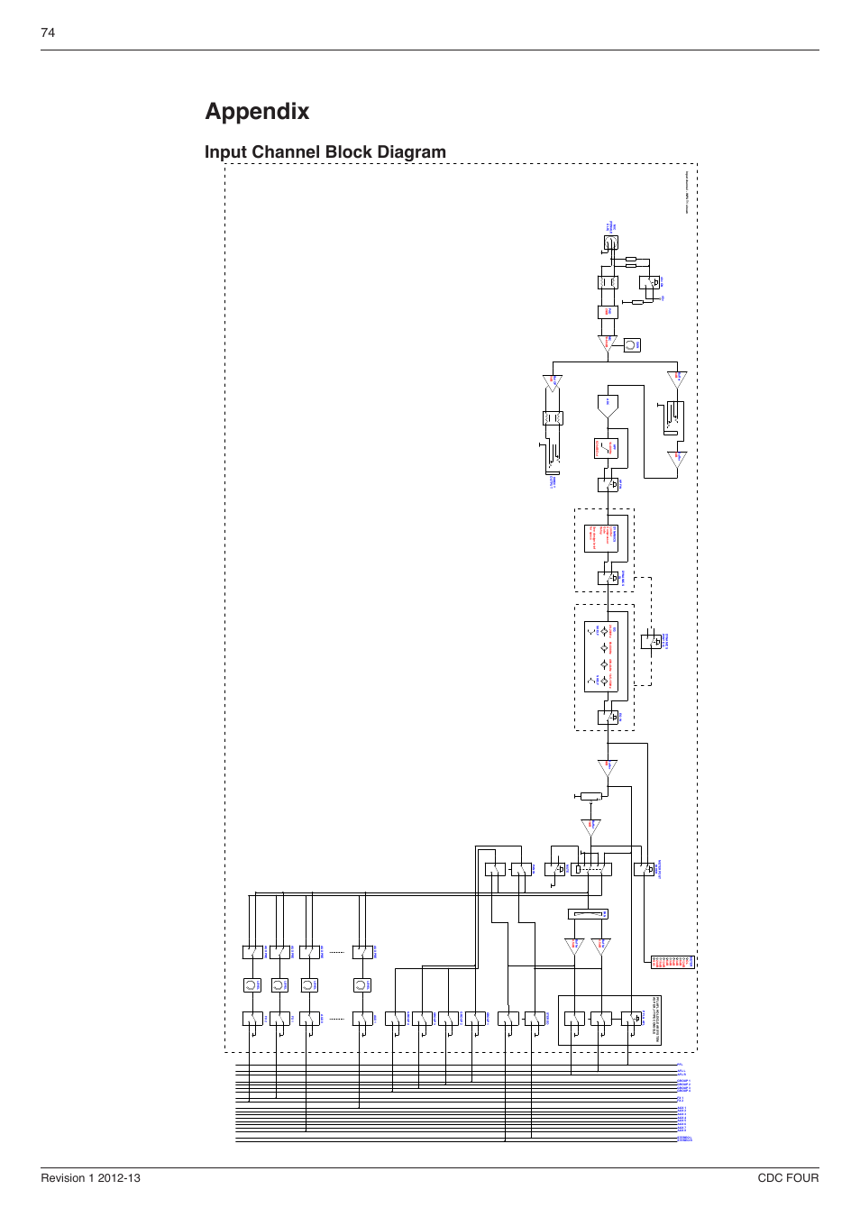 Appendix 74, Input channel block diagram, Appendix | Cadac CDC four User Manual | Page 74 / 83